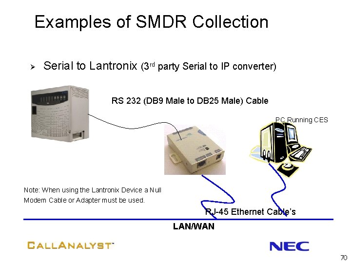 Examples of SMDR Collection Ø Serial to Lantronix (3 rd party Serial to IP