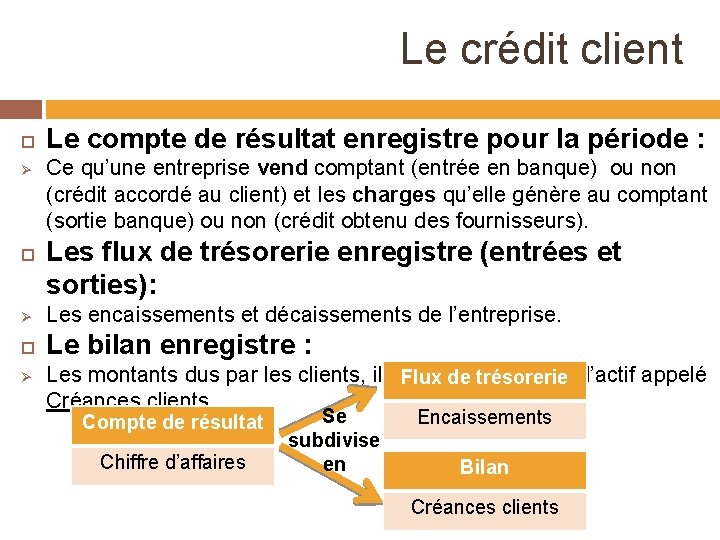 Le crédit client Ø Le compte de résultat enregistre pour la période : Ce