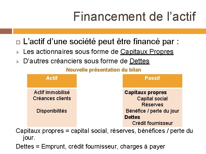 Financement de l’actif Ø Ø L’actif d’une société peut être financé par : Les