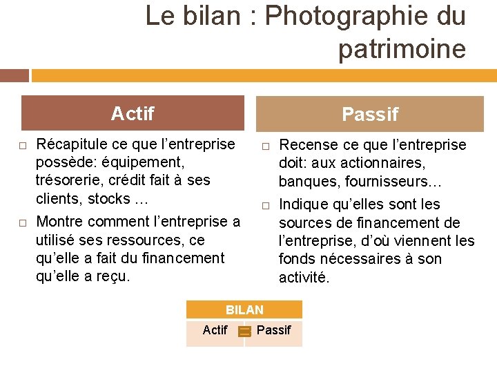 Le bilan : Photographie du patrimoine Actif Passif Récapitule ce que l’entreprise possède: équipement,