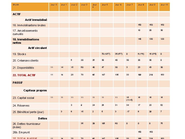 BILAN Jour 0 Jour 1 Jour 2 Jour 3 Jour 4 Jour 5 Jour