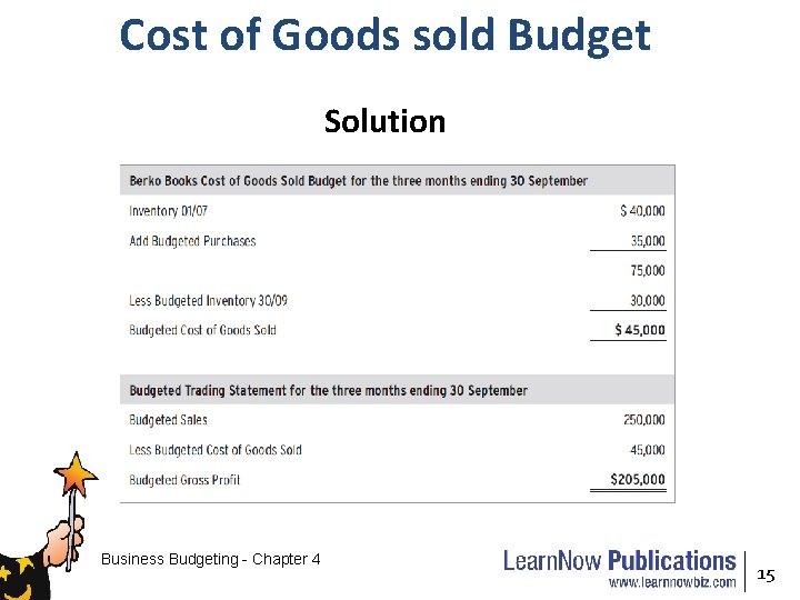 Cost of Goods sold Budget Solution Business Budgeting - Chapter 4 15 