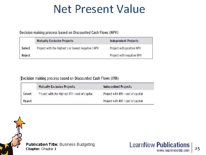 Net Present Value Publication Title: Business Budgeting Chapter: Chapter 4 25 