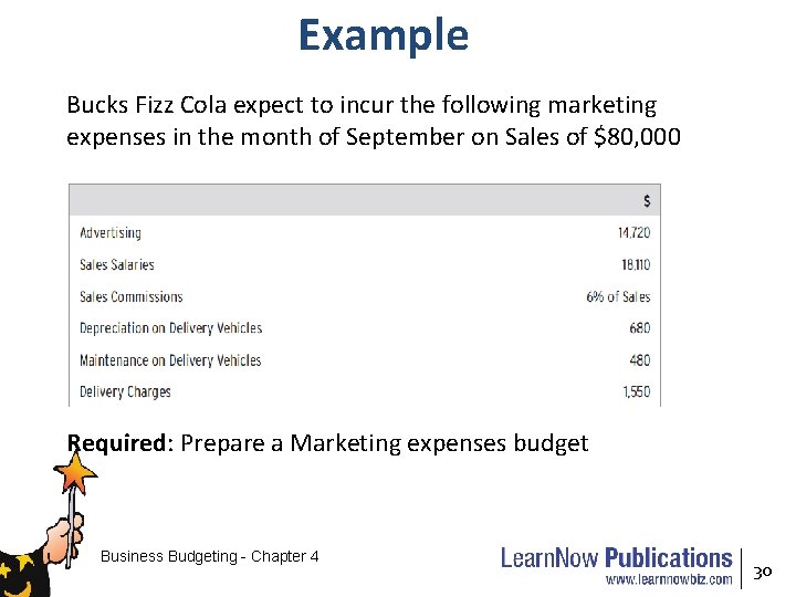 Example Bucks Fizz Cola expect to incur the following marketing expenses in the month
