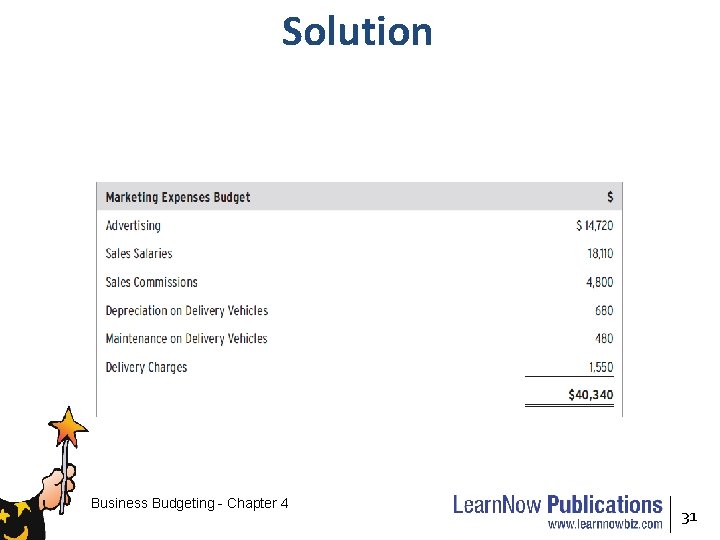 Solution Business Budgeting - Chapter 4 31 