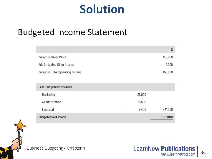 Solution Budgeted Income Statement Business Budgeting - Chapter 4 34 