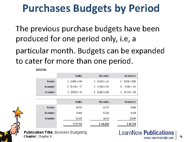 Purchases Budgets by Period The previous purchase budgets have been produced for one period