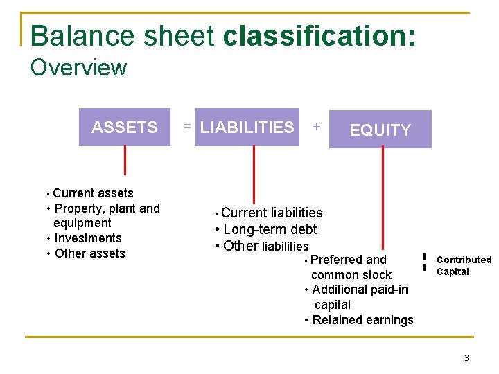 Balance sheet classification: Overview ASSETS assets • Property, plant and equipment • Investments •