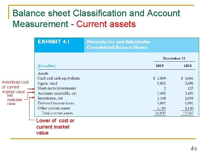 Balance sheet Classification and Account Measurement - Current assets Amortized cost or current market