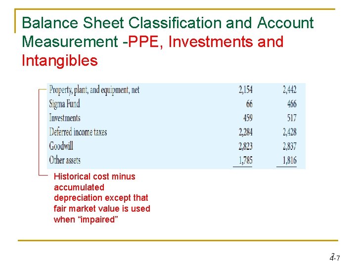 Balance Sheet Classification and Account Measurement -PPE, Investments and Intangibles Historical cost minus accumulated