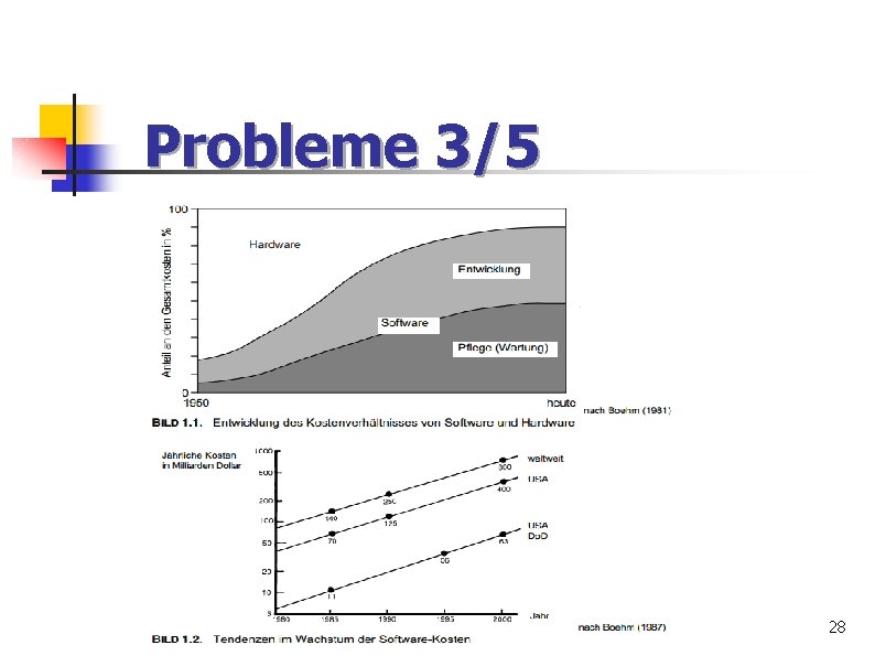 Probleme 3/5 28 