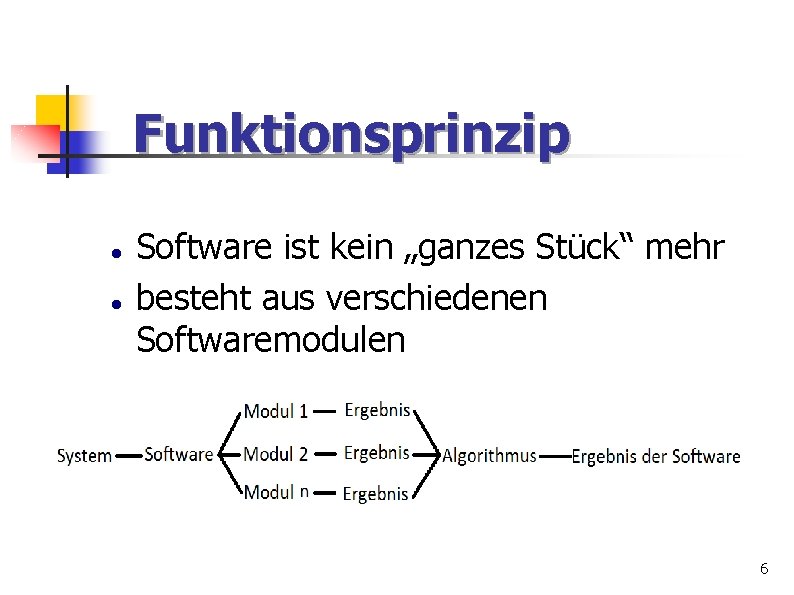 Funktionsprinzip Software ist kein „ganzes Stück“ mehr besteht aus verschiedenen Softwaremodulen 6 