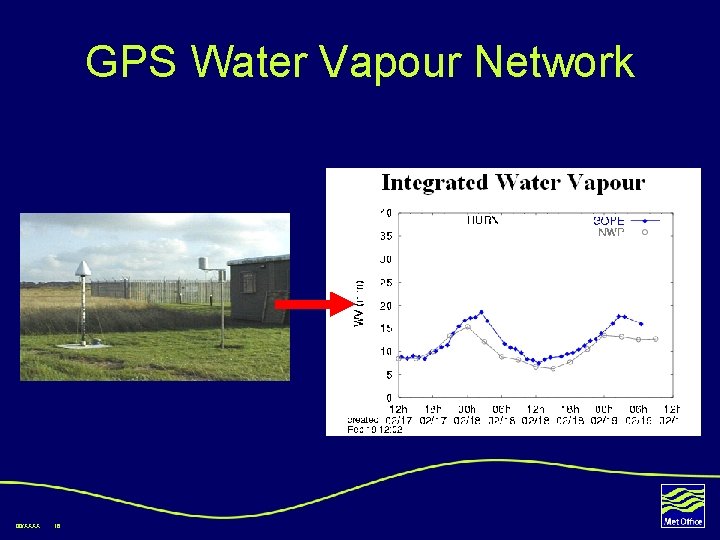 GPS Water Vapour Network 00/XXXX 16 