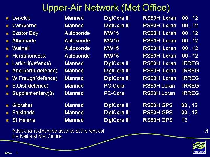 Upper-Air Network (Met Office) n n n n Lerwick Camborne Castor Bay Albemarle Watnall