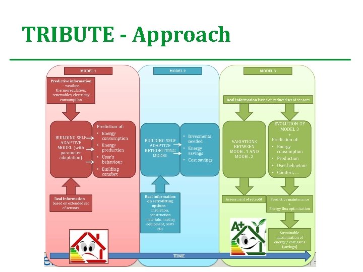 TRIBUTE - Approach 