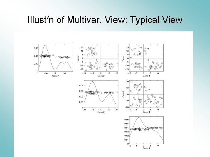 Illust’n of Multivar. View: Typical View 