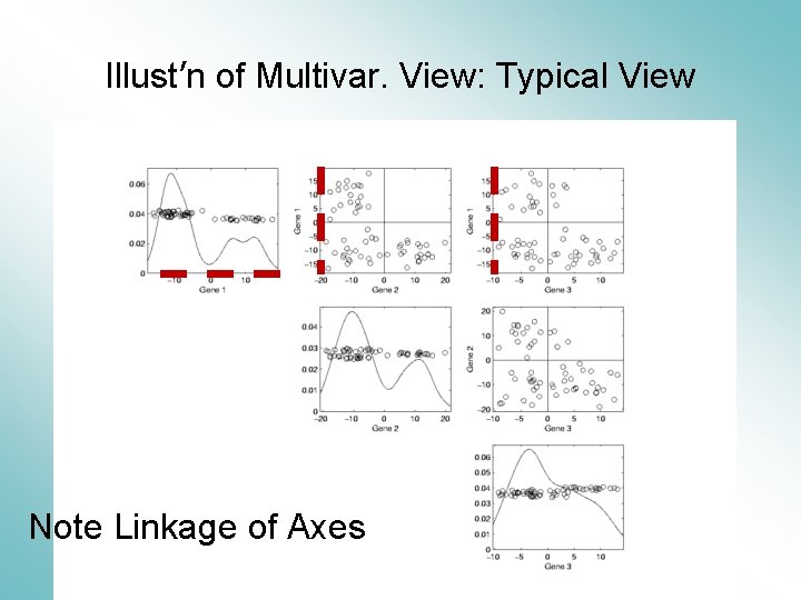Illust’n of Multivar. View: Typical View Note Linkage of Axes 