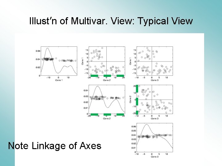 Illust’n of Multivar. View: Typical View Note Linkage of Axes 