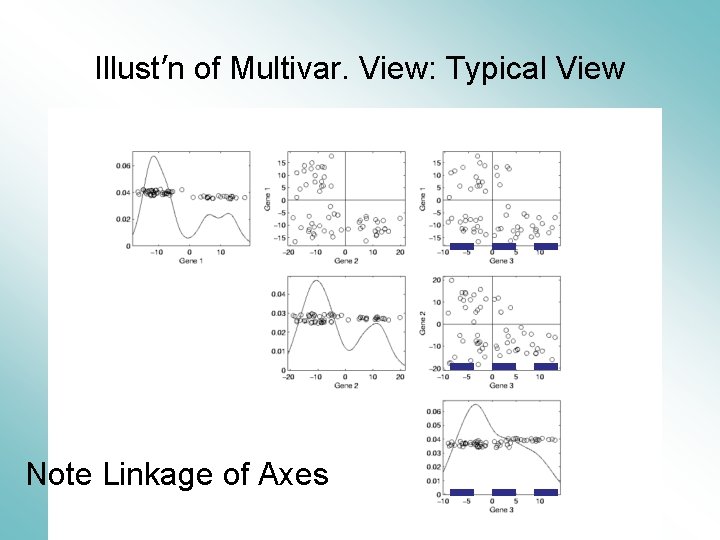 Illust’n of Multivar. View: Typical View Note Linkage of Axes 