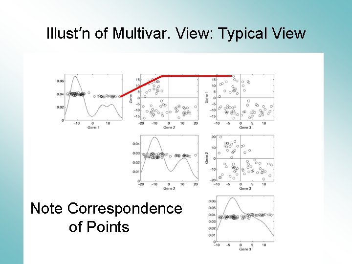 Illust’n of Multivar. View: Typical View Note Correspondence of Points 