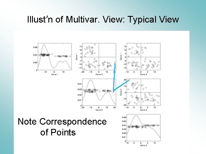 Illust’n of Multivar. View: Typical View Note Correspondence of Points 
