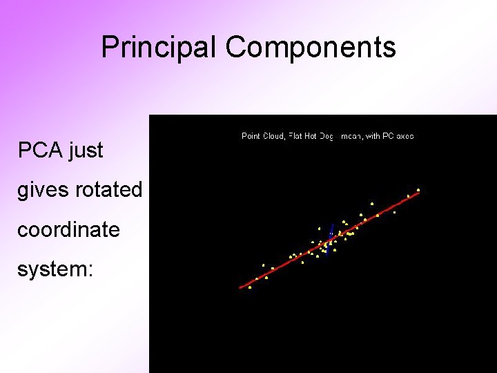 Principal Components PCA just gives rotated coordinate system: 