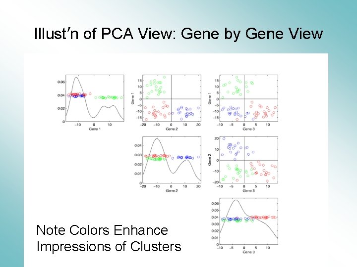 Illust’n of PCA View: Gene by Gene View Note Colors Enhance Impressions of Clusters