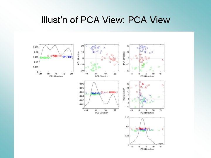 Illust’n of PCA View: PCA View 