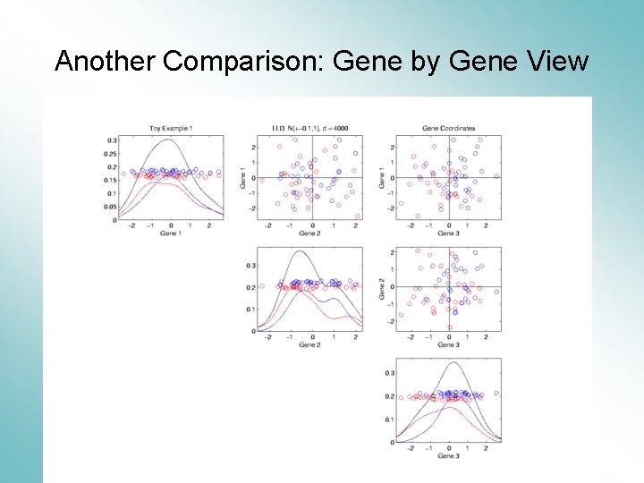 Another Comparison: Gene by Gene View 