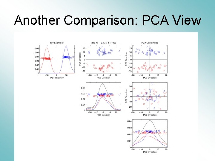 Another Comparison: PCA View 