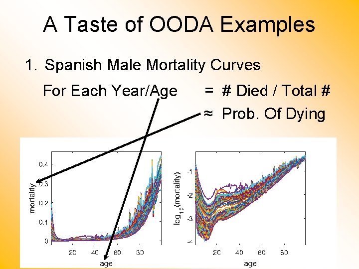 A Taste of OODA Examples 1. Spanish Male Mortality Curves For Each Year/Age =