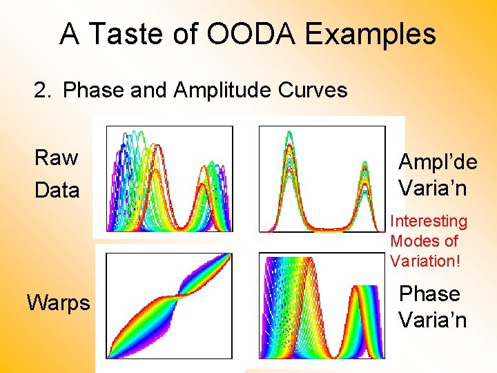 A Taste of OODA Examples 2. Phase and Amplitude Curves Raw Data Ampl’de Varia’n