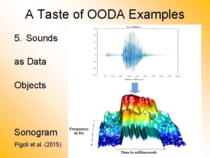 A Taste of OODA Examples 5. Sounds as Data Objects Sonogram Pigoli et al.