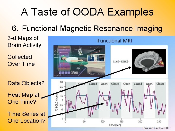 A Taste of OODA Examples 6. Functional Magnetic Resonance Imaging 3 -d Maps of