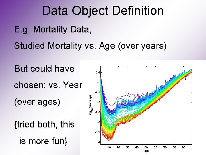 Data Object Definition E. g. Mortality Data, Studied Mortality vs. Age (over years) But