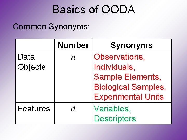 Basics of OODA Common Synonyms: Number Data Objects Features Synonyms Observations, Individuals, Sample Elements,