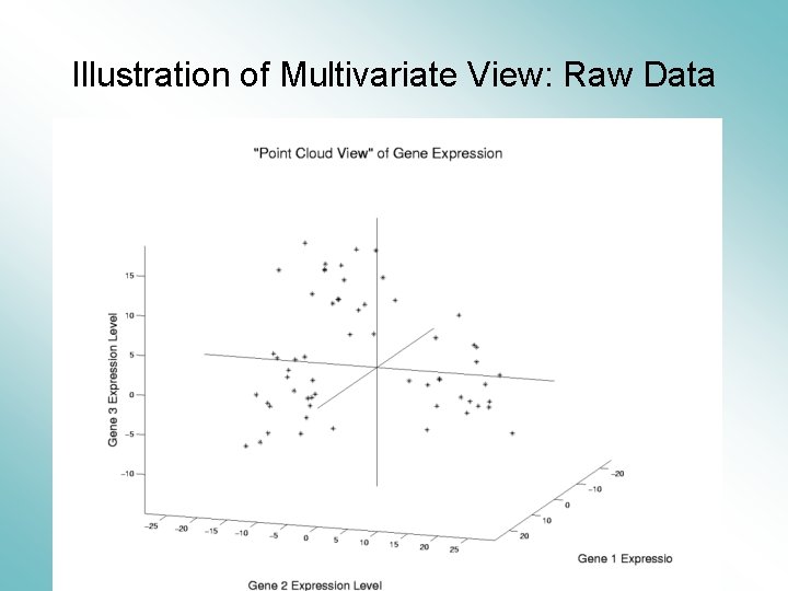 Illustration of Multivariate View: Raw Data 