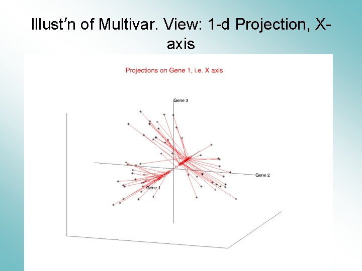 Illust’n of Multivar. View: 1 -d Projection, Xaxis 