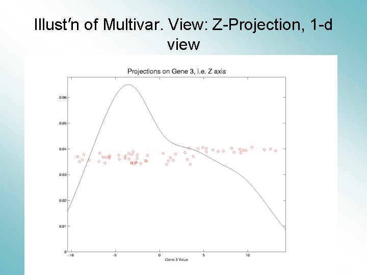 Illust’n of Multivar. View: Z-Projection, 1 -d view 