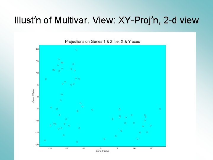 Illust’n of Multivar. View: XY-Proj’n, 2 -d view 