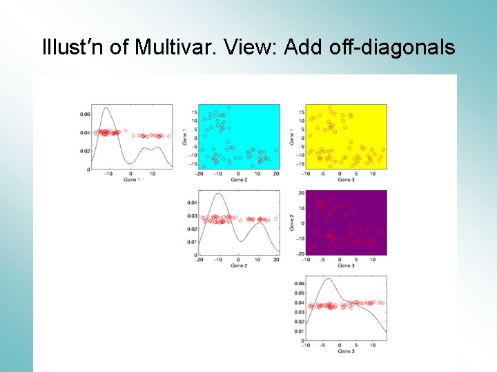 Illust’n of Multivar. View: Add off-diagonals 