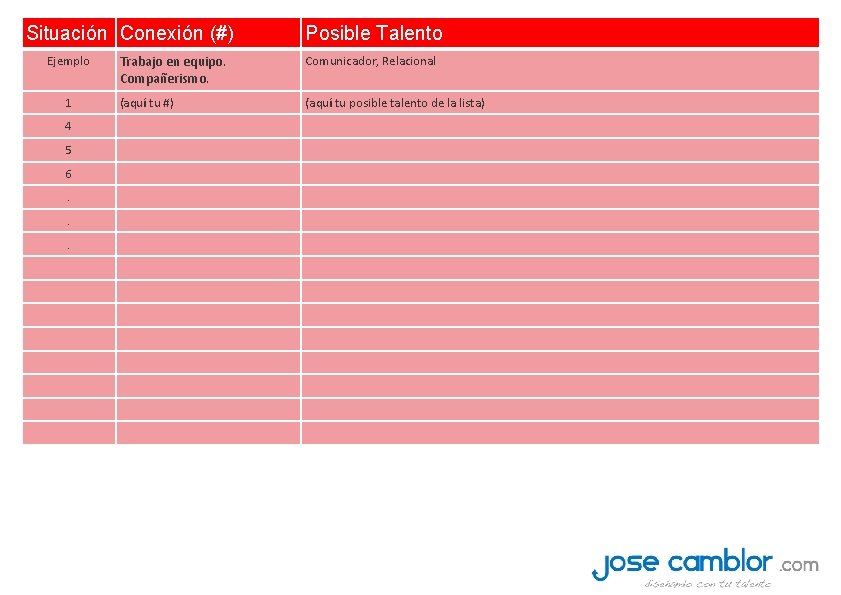 Situación Conexión (#) Ejemplo 1 4 5 6. . . Posible Talento Trabajo en