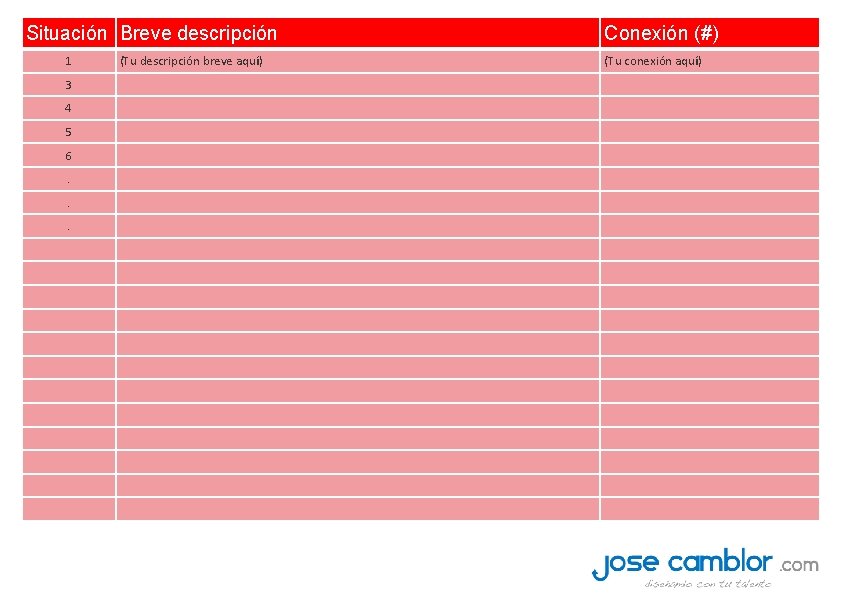 Situación Breve descripción 1 3 4 5 6. . . (Tu descripción breve aquí)