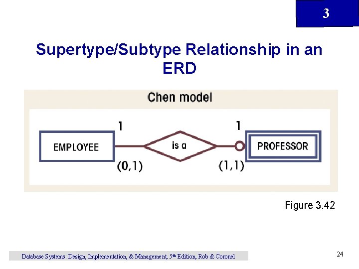 3 Supertype/Subtype Relationship in an ERD Figure 3. 42 Database Systems: Design, Implementation, &