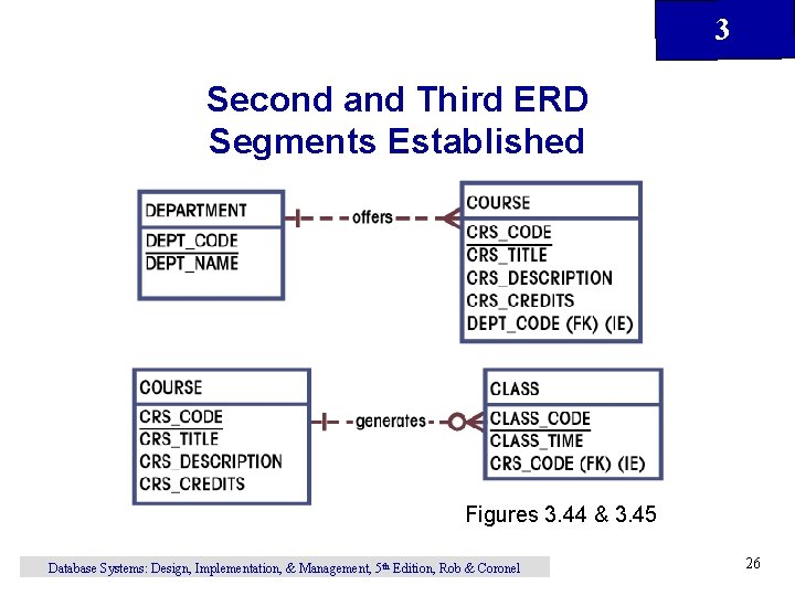 3 Second and Third ERD Segments Established Figures 3. 44 & 3. 45 Database