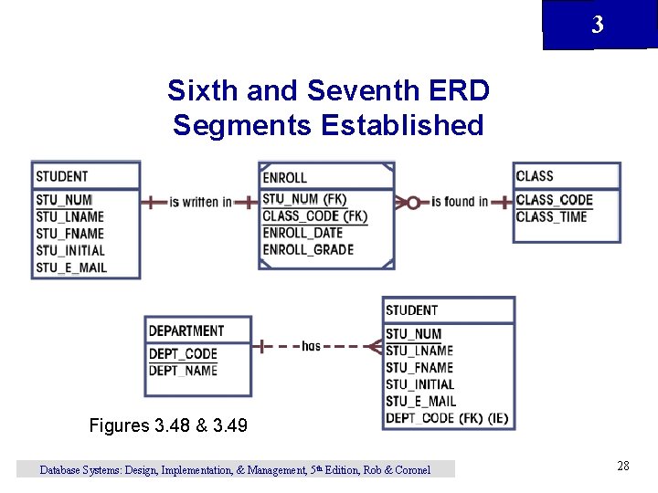 3 Sixth and Seventh ERD Segments Established Figures 3. 48 & 3. 49 Database