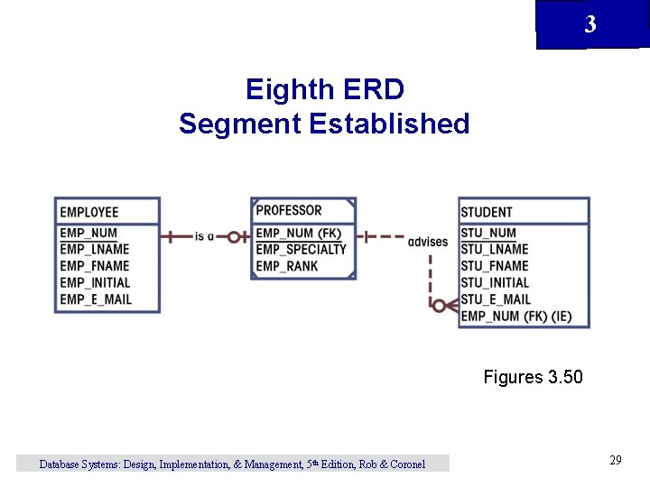 3 Eighth ERD Segment Established Figures 3. 50 Database Systems: Design, Implementation, & Management,