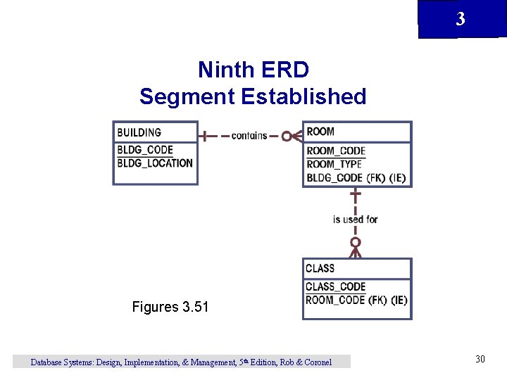 3 Ninth ERD Segment Established Figures 3. 51 Database Systems: Design, Implementation, & Management,