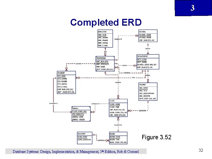 3 Completed ERD Figure 3. 52 Database Systems: Design, Implementation, & Management, 5 th
