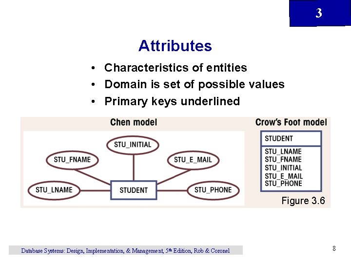 3 Attributes • Characteristics of entities • Domain is set of possible values •